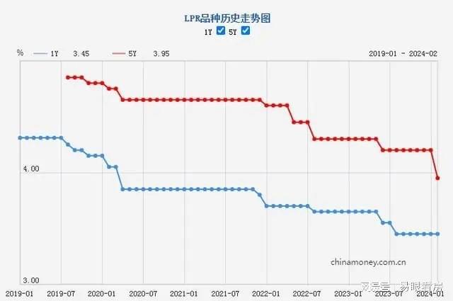 股票 第396页