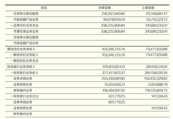 因个别项目持续督导未勤勉尽责，东北证券被中国证监会责令改正