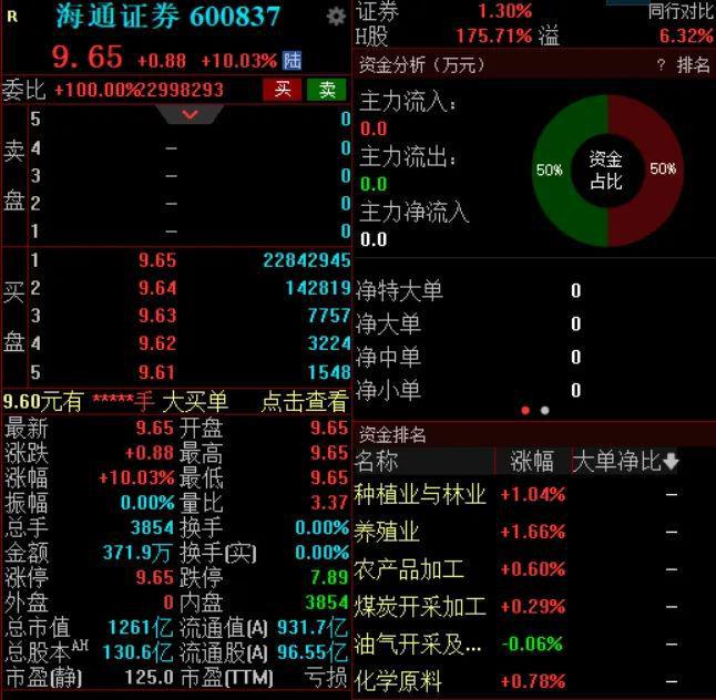 海通证券、国泰君安证券自10月10日起复牌，换股比例为1:0.62