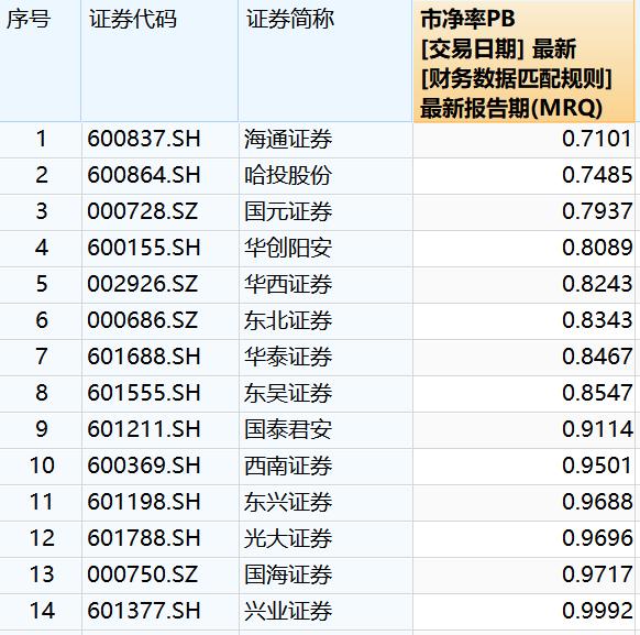 人民银行设立股票回购增持再贷款，首期额度3000亿元