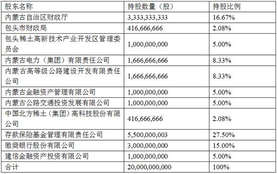 人民银行：截至8月末银行间债券市场的法人机构成员共4014家