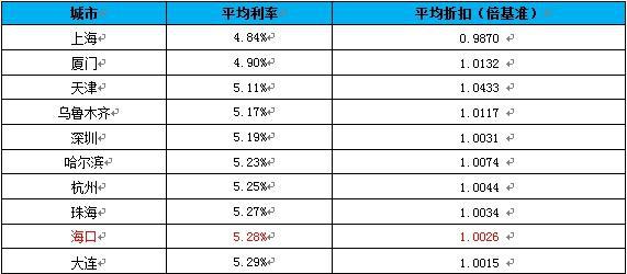 股票 第400页