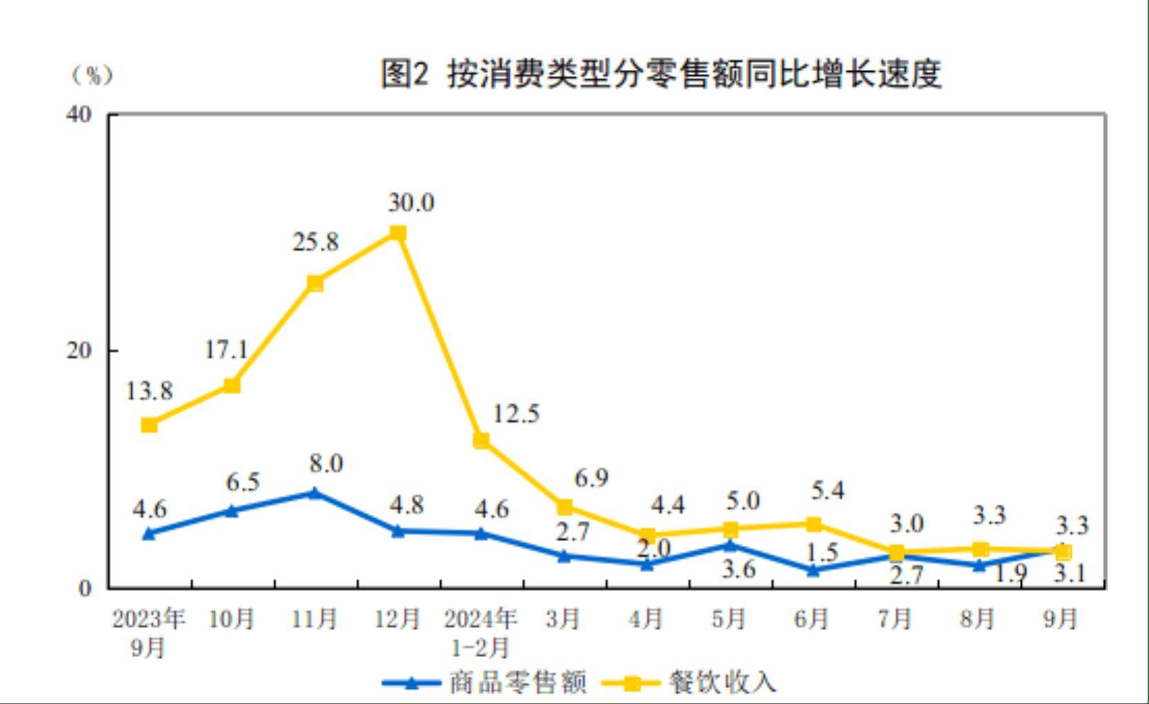 增长8.6% 前三季度网上零售额超10万亿元