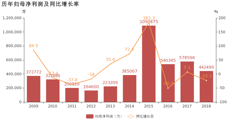 招商证券：前三季度归母净利润71.5亿元，同比增长11.68%