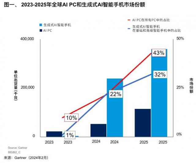 精准一肖一码100准最准一肖__智能AI深度解析_AI助手版g12.64.1087