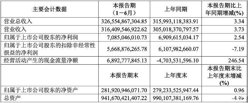 澳彩资料免费资料大全_智能AI深度解析_文心一言5G.223.207