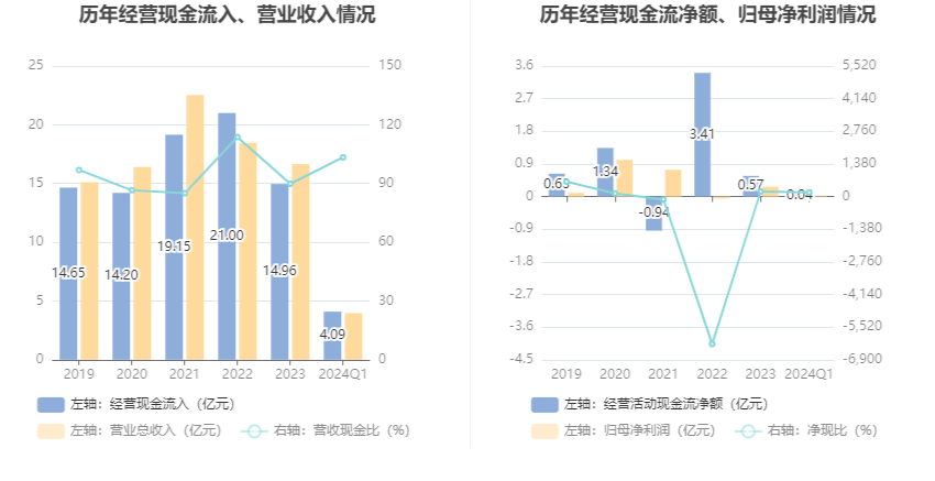 嘉银科技：2024年第三季度营收约14.4亿元