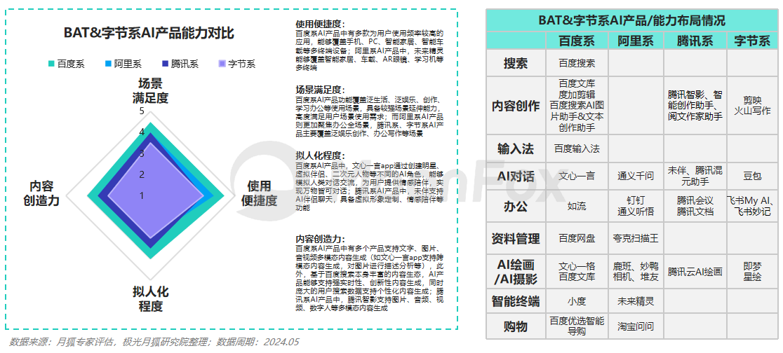 2024全年资料免费大全功能_智能AI深度解析_百度移动统计版.213.1.353